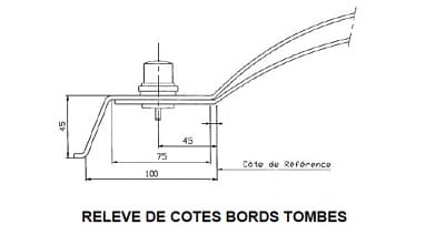 SKYDOME_copie DESCRIPTION DES SKYDOMES POUR YOURTE