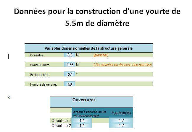 Données pour construction yourte