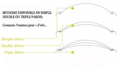 SKYDOME TRIPLE EPAISSEUR SKYDOME DOUBLE EPAISSEUR