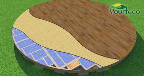 PLANCHER YOURTE LOISIR La composition d'un plancher de yourte.
