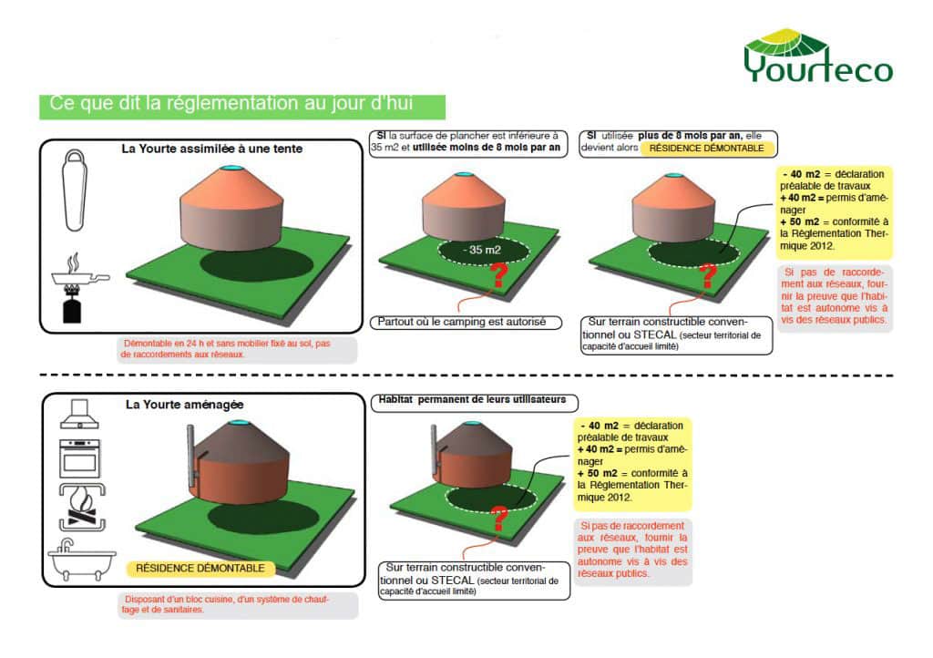 yourtes-et-legislation-2 yourtes-et-legislation-2