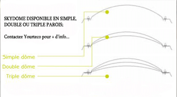 Schéma paroi skydôme pour yourte contemporaine