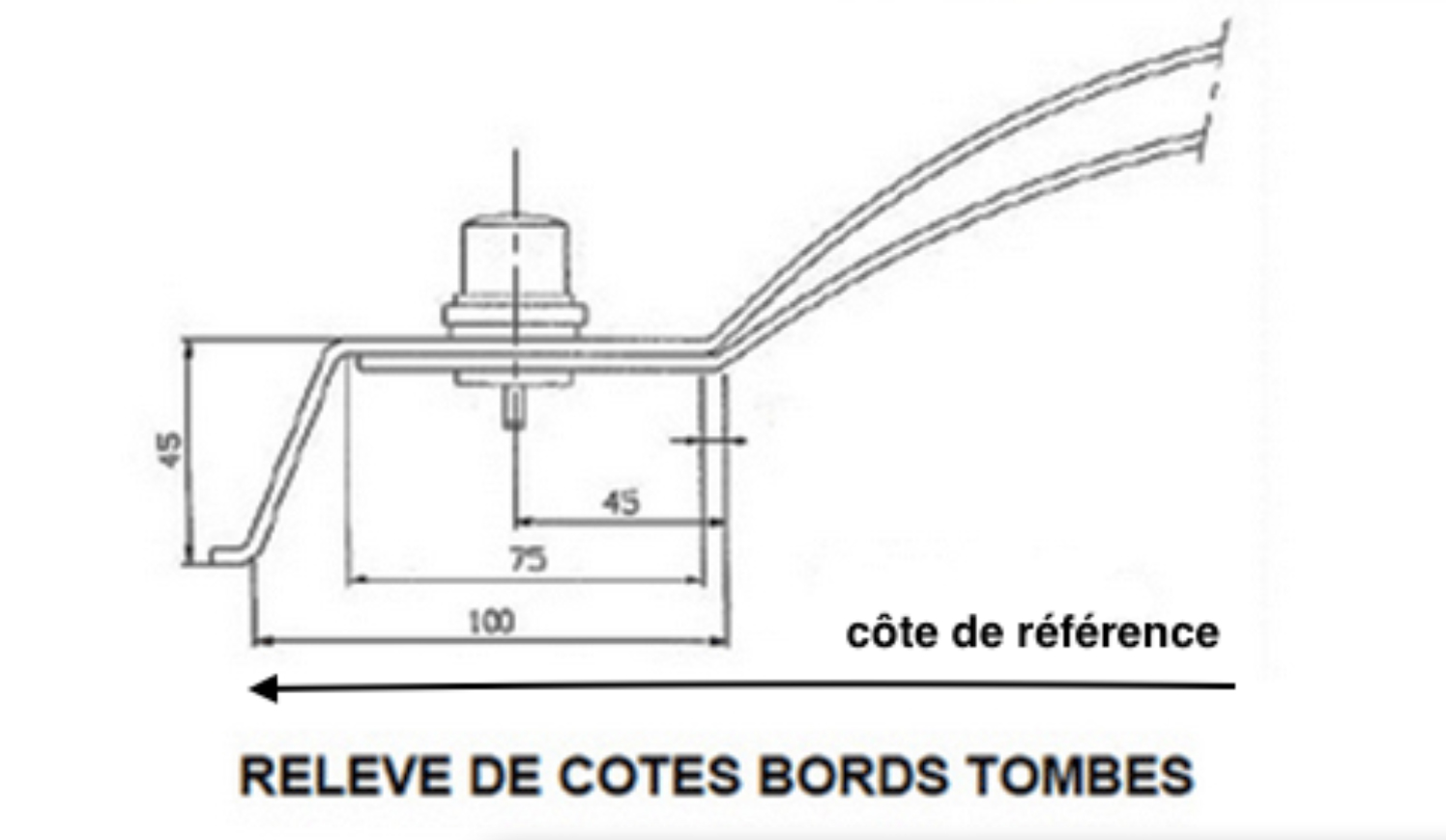 comment instaler un skydome sur sa yourte