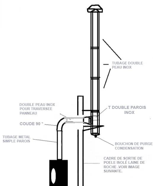 Sortie de poêle pour cheminée de yourte