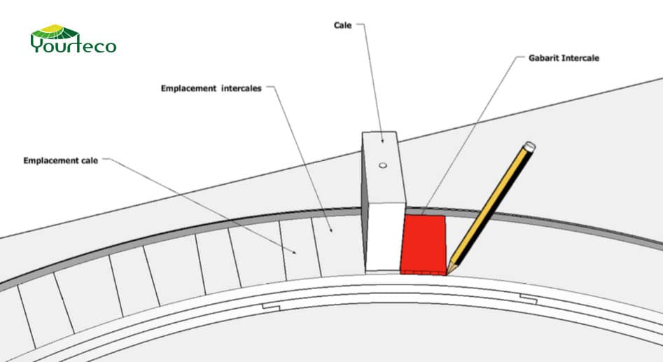 Plan de disposition des cales pour perches de yourte