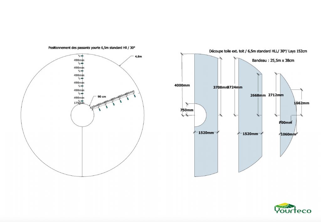 Plan de découpe de toile de yourte