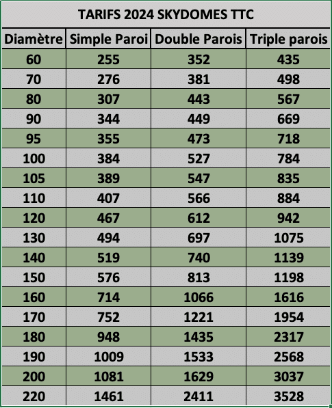 tarif coupole