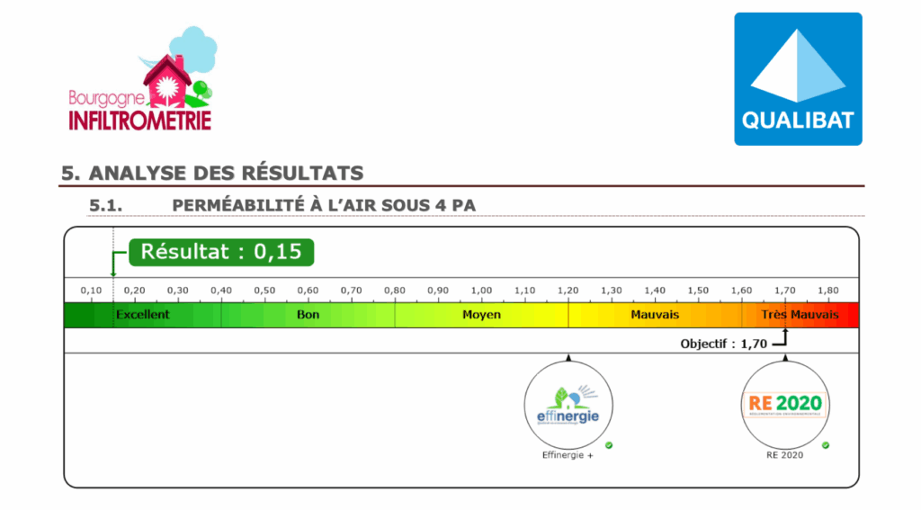 Blower test dans une yourte ERP yourteco et RE 2020