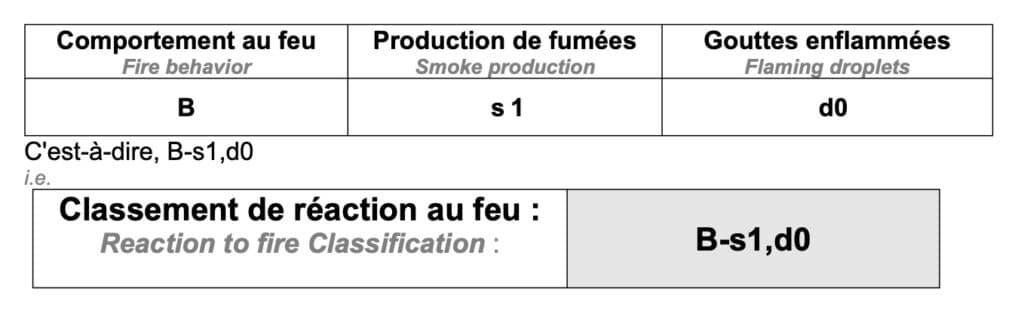Normes anti feu dans les yourtes ERP grâce à l'utilisation de matériaux certifié Bs1Dd0 euro classe