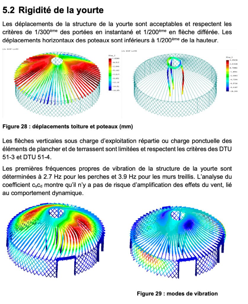 Modélisation de la résistance en charge neige et vent de la yourte ERP